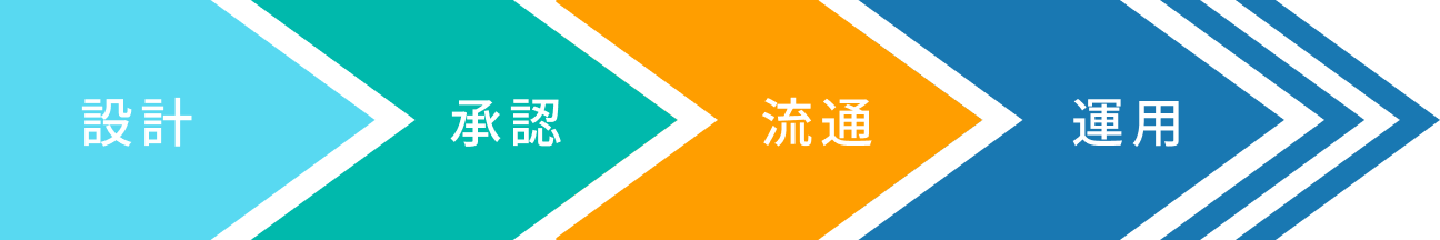 設計、承認、流通、運用