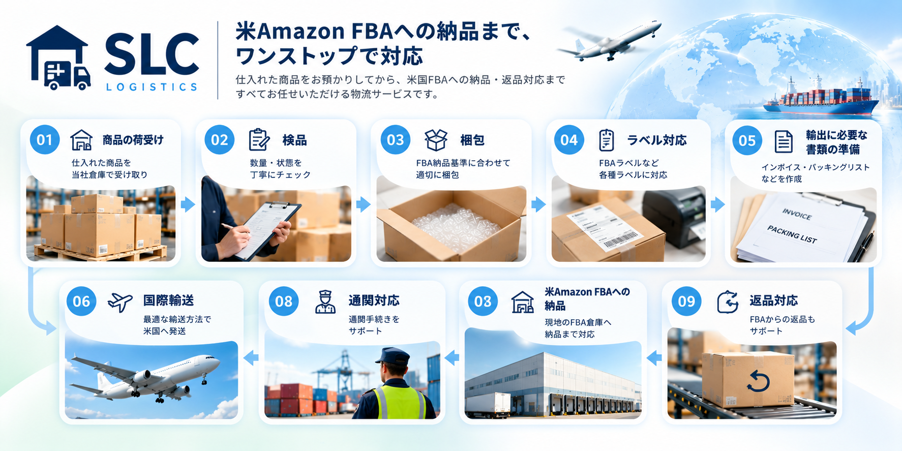 米Amazon FBAへの納品を支援する物流サービス「SLC」の対応業務。商品の荷受け・検品・梱包・ラベル対応から、輸出書類の準備、国際輸送、通関、FBA納品、返品対応まで、ワールドシフトが一貫してサポートします。